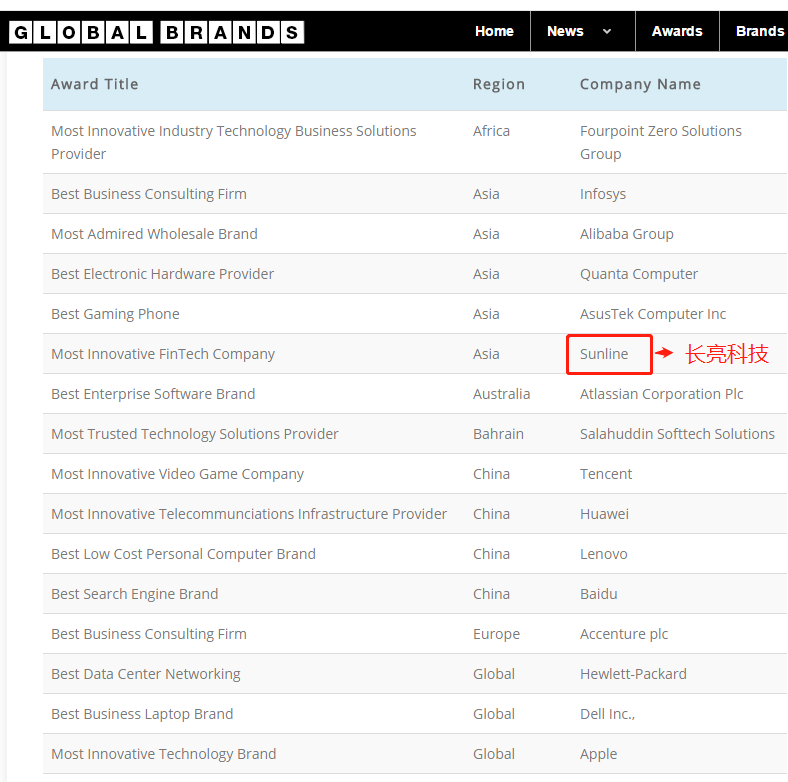 BETWAY¡¤±ØÍþ(Î÷ººÄ·Áª)¹Ù·½ÍøÕ¾-West Ham United